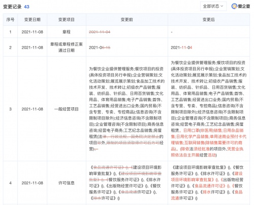 喜茶經營范圍新增日用口罩銷售 跨界防疫背后的品牌邏輯